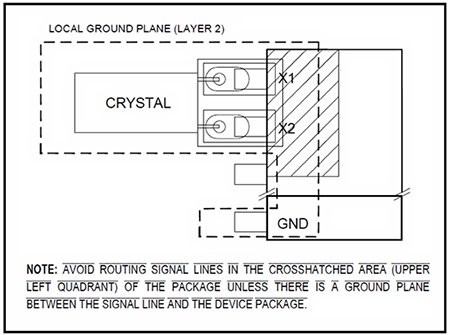 Diagram of crosshatched keep out area beneath the RTCC package