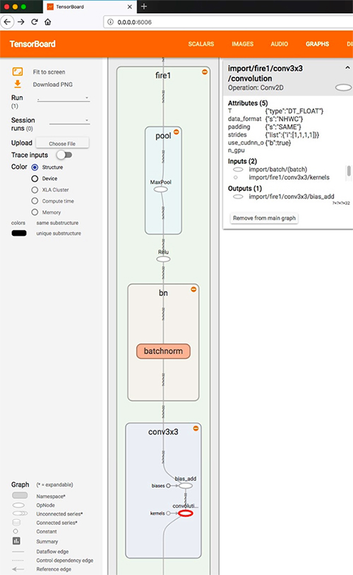 Diagram of Lattice speed-sign detection sample application