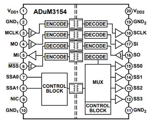 Diagram of ADUM3154 four-channel SPI isolator from Analog Devices