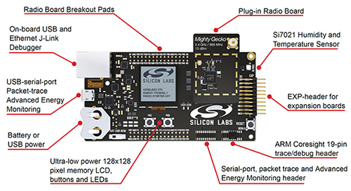 Image of main board/radio board pair from the Silicon Labs SLWSTK6000B mesh starter kit
