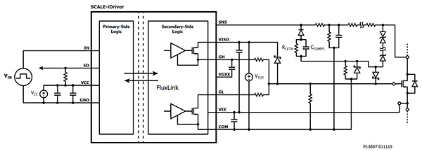 Diagrama del controlador de puerta de SiC aislado SIC1182K de Power Integrations