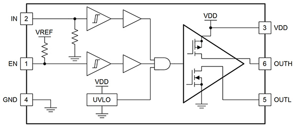 Diagrama del controlador de puerta UCC27531-Q1 no aislado de Texas Instruments