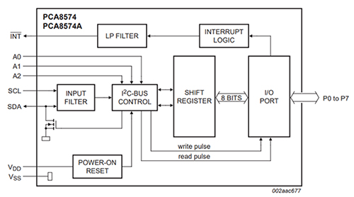 Diagrama del expansor PCA8574 de NXP de I2C de E/S de 8 bits