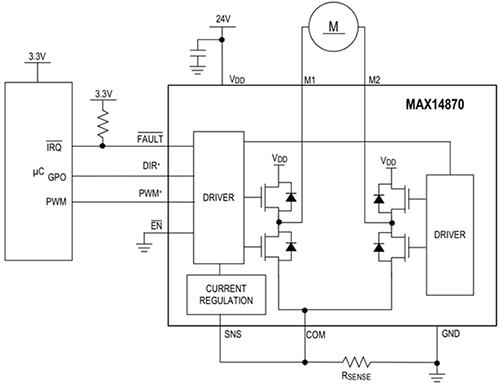 Diagram of Maxim Integrated MAX14870
