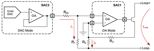 Diagrama de Texas Instruments: un módulo SAC en modo DAC y un segundo módulo SAC en modo OA