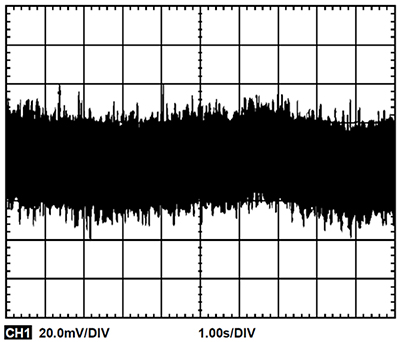 Graph of output noise with input-to-noise