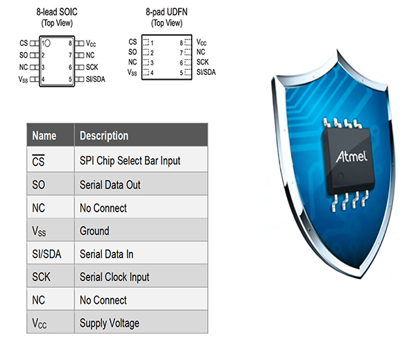 Imagen de la EEPROM serial ATAES132A de 32 Kbytes de Atmel