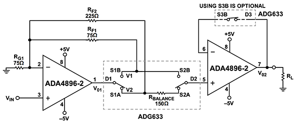 Diagram of two channels of the Analog Devices ADA4896-2 plus the ADG633 analog switch