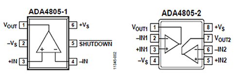 Diagram of Analog Devices ADA4805-1 and ADA4805-2 pinouts