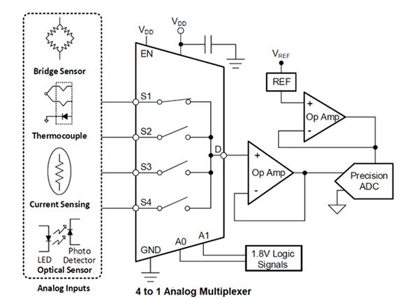 Diagram of typical analog multiplexer application using a 4:1 multiplexer