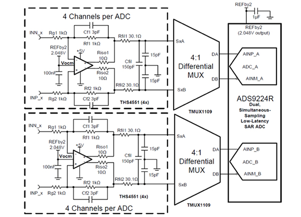 Diagram of four-channel differential signal acquisition system
