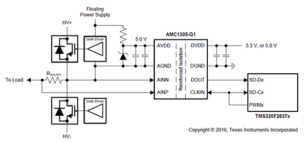 Esquema simplificado del modulador delta-sigma (ΔΣ) de precisión AMC1305M05-Q1 de Texas Instruments