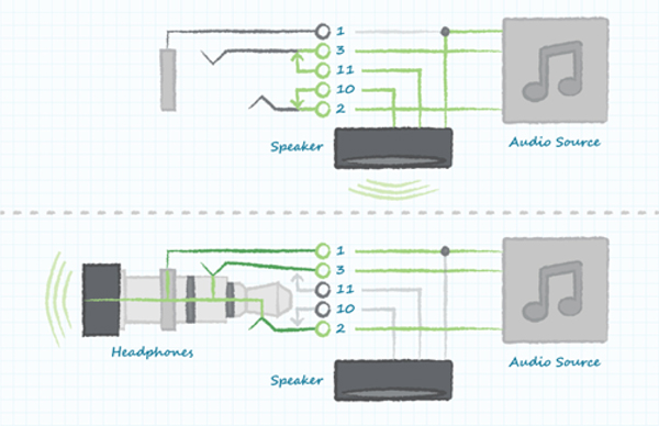 Diagram of switching audio between speakers and headphones