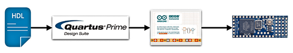 Image of Alorium’s OpenXLR8 development flow