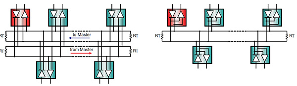 Diagram of full duplex (left) and half duplex topologies of an RS-485 interface