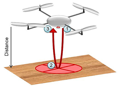 Diagram of ToF during a drone landing, hovering, or wireless charging