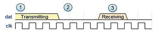 Diagram of three phases of ultrasonic ToF