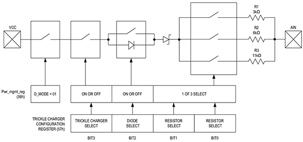 Diagram of Maxim Integrated MAX31341B RTC