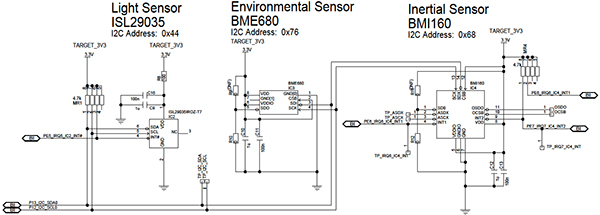 Diagram of Renesas Cloud Option board reference design schematic (click to enlarge)