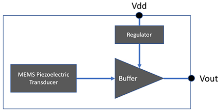 Diagram of integrated MEMS transducer, buffer amplifier, and voltage regulator
