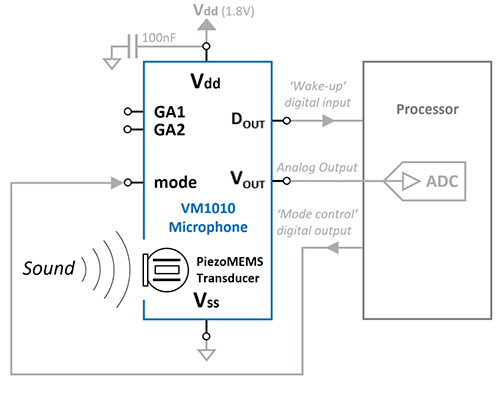 Diagram of Vesper VM1010 MEMS microphone's wake-on-sound feature