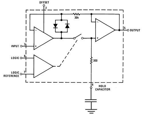 Block diagram of the Texas Instruments LF398MX/NOPB S&H