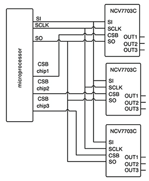 Diagrama de un solo microprocesador para controlar múltiples controladores triples de medio puente