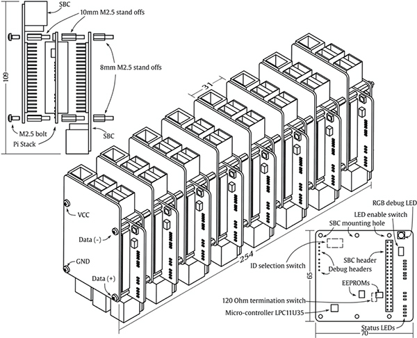 Diagram of SBC cluster built using the Pi Stack construction approach