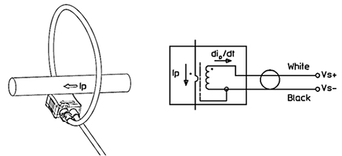 Simplified diagram showing the installation of a Rogowski coil