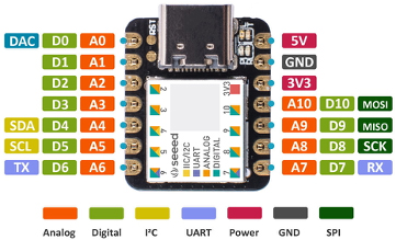 Diagram of eleven data pins can act as digital I/O (D0 to D10) or analog inputs (A0 to A10)