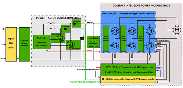 Diagram of ON Semiconductor SECO−1KW−MCTRL−GEVB eval board (click to enlarge)