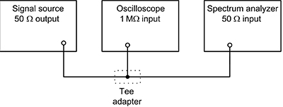 Diagram of connecting the three instruments in this example