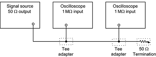 Image of Amphenol RF 202120 50 Ω termination