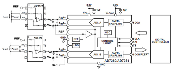Diagram of Analog Devices AD7380 SAR-ADC (click to enlarge)