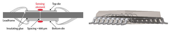 Diagram of dual die angle sensor