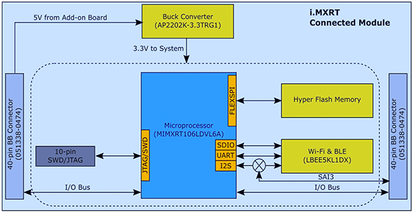 Diagram of NXP SLN-ALEXA-IOT AVS kit system module