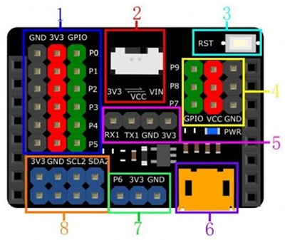 Image of DFRobot Gravity expansion board