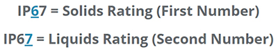 Image of IP rating code structure