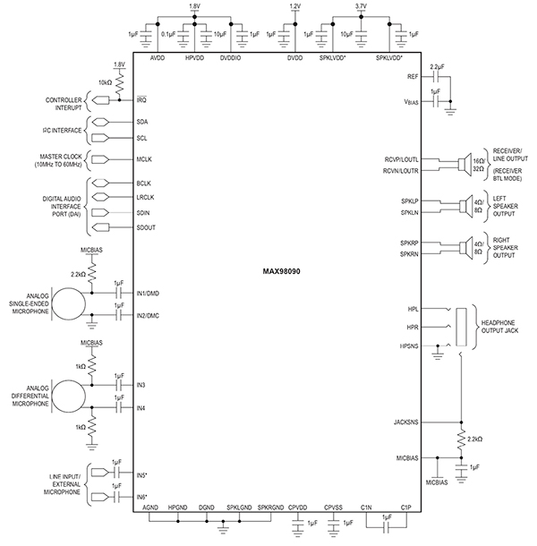 Diagram of Maxim Integrated MAX98090 audio codec hardware interface design (click to enlarge)