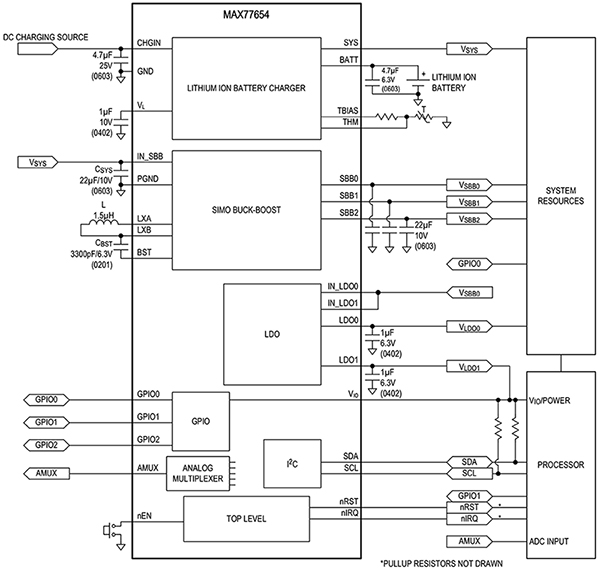 Diagrama del PMIC MAX77654 de Maxim Integrated (haga clic para ampliar)