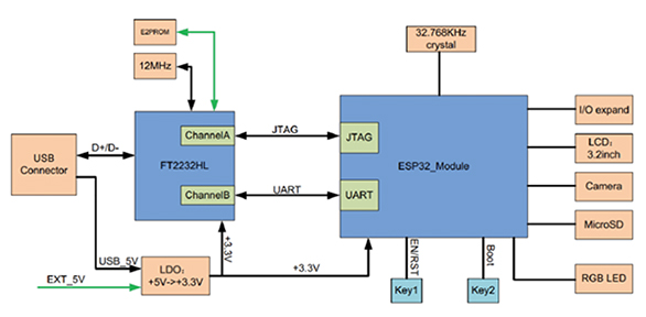 Diagram of Espressif ESP-WROVER-KIT board