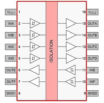 Diagram of Texas Instruments ISO7762F six-channel galvanic isolator