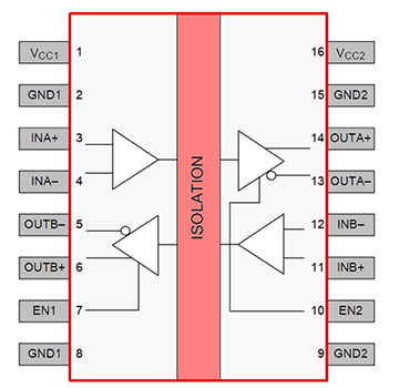 Diagram of Texas Instruments ISO7821LLS digital isolator