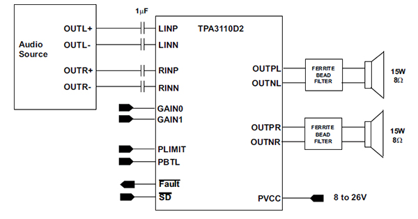Diagram of Texas Instruments AMP2X15 audio amplification board