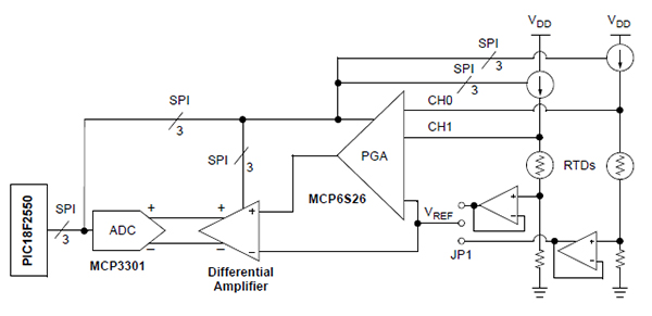 Block diagram of the Texas Instruments TMPSNS-RTD1 Pt100 RTD evaluation board