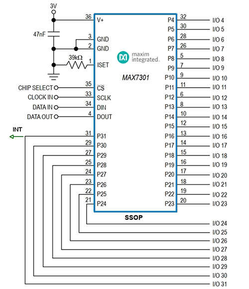 Diagram of Maxim Integrated MAX7301 port expander SPI interface