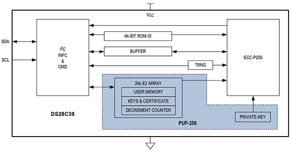 Diagram of Maxim Integrated's DS28C39 ECDSA secure authenticator