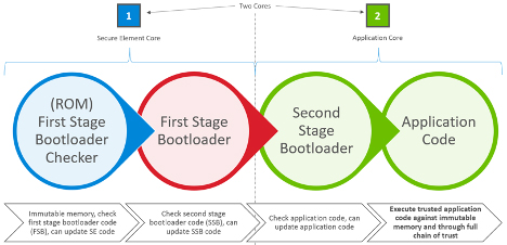 Diagram of Silicon Laboratories' Gecko Series 2 EFR32MG21A processor