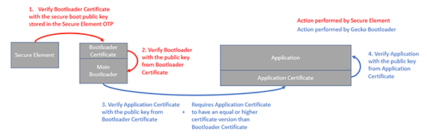 Diagram of Silicon Laboratories' Gecko Series 2 processors (click to enlarge)
