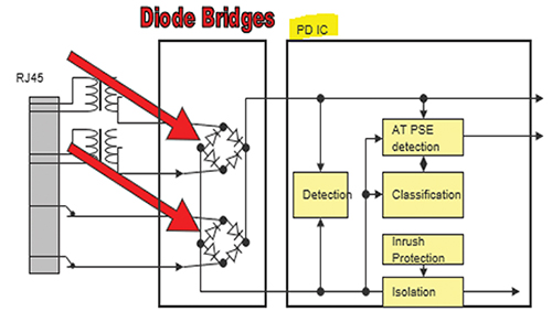 Diagram of two bridges inside the PD